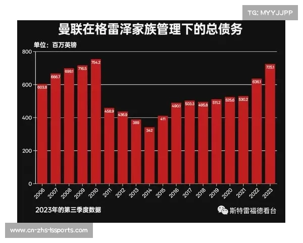 曼联球迷信托基金计划通过集资收购1%股权推动俱乐部未来发展